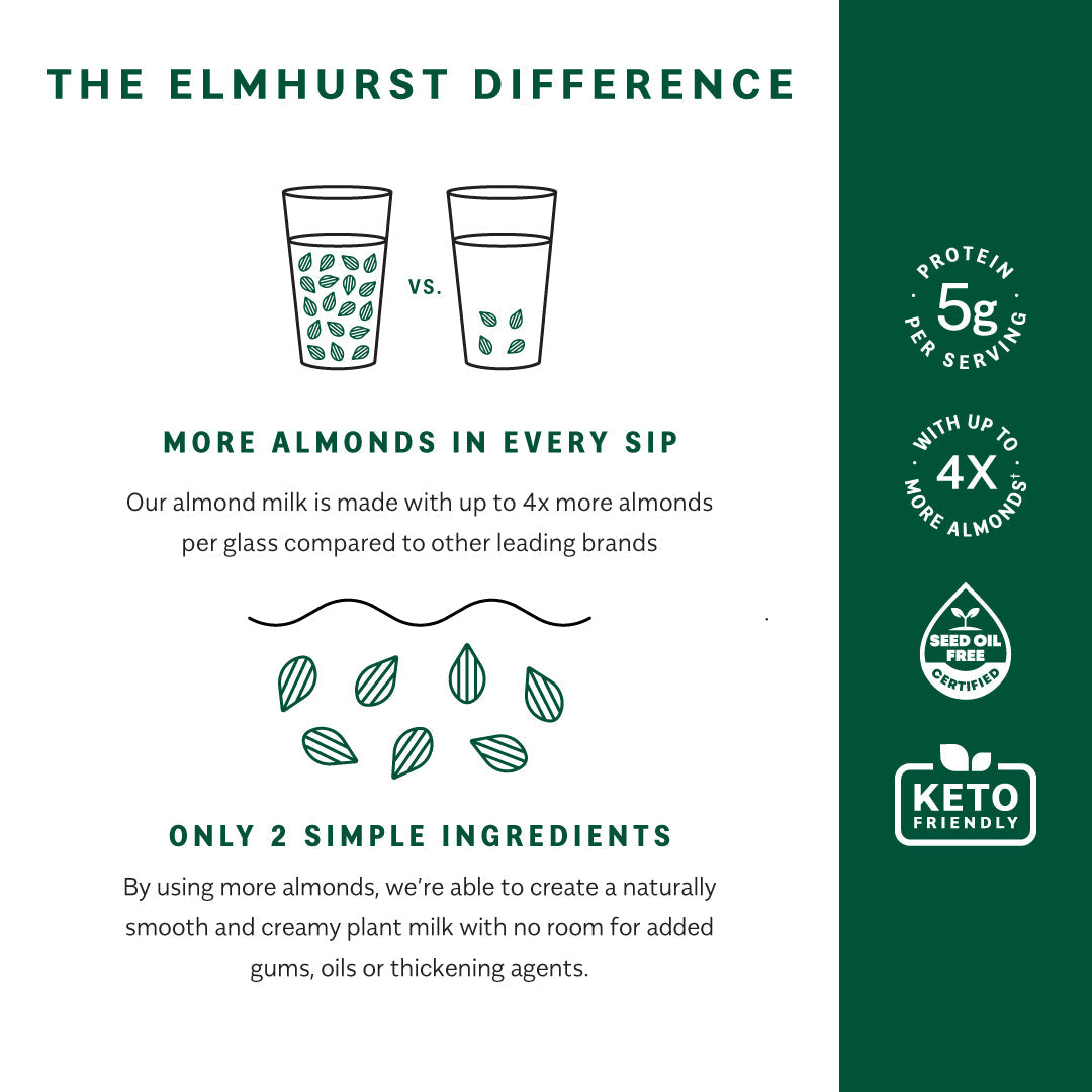 Elmhurst Unsweetened Almond Milk
