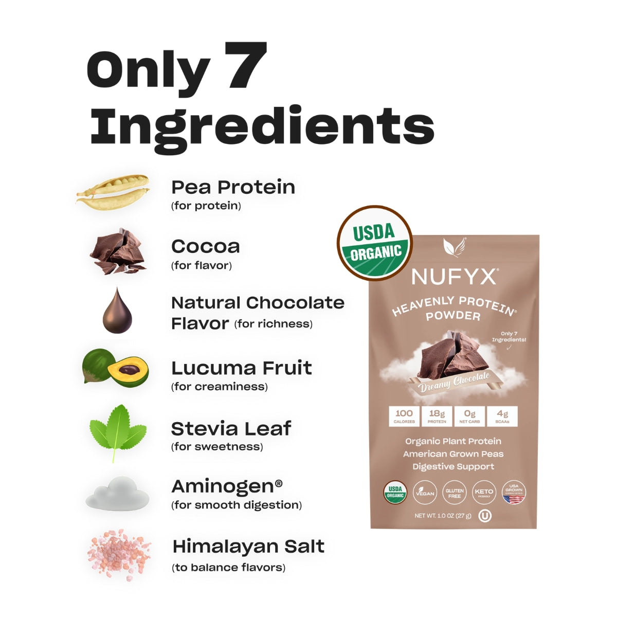 Poudre de Protéine Nufyx Dreamy Chocolate (40 portions)