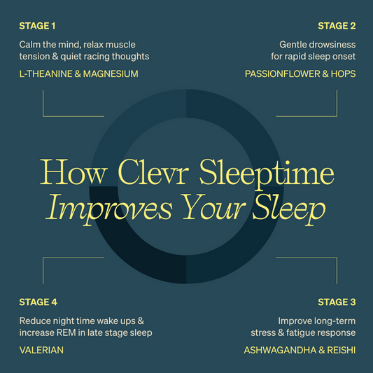 Clevr Sleeptime SuperLatte