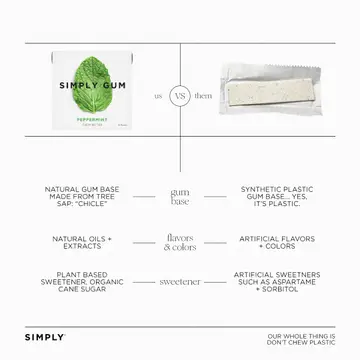 Simply Gum - Menthe poivrée