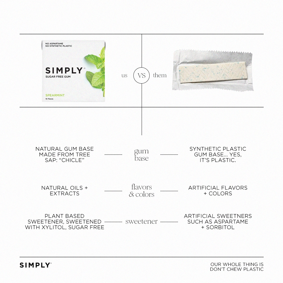 Simply - Sugar-Free Spearmint Gum
