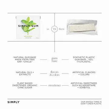 Simply Gum - Menthe verte